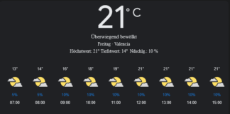 Valencia Wetter, Freitag, 25. April 2025: Ihr umfassender Tagesüberblick