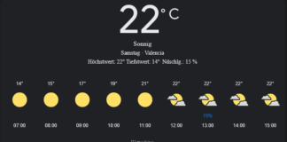 Valencia Wetter, Samstag, 26. April 2025: Ihr umfassender Tagesüberblick