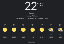 Valencia Wetter, Sonntag, 27. April 2025: Ihr umfassender Tagesüberblick