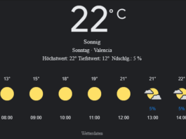 Valencia Wetter, Sonntag, 27. April 2025: Ihr umfassender Tagesüberblick