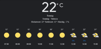 Valencia Wetter, Sonntag, 27. April 2025: Ihr umfassender Tagesüberblick