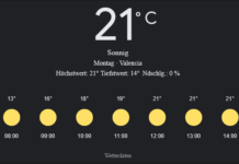 Valencia Wetter, Montag, 28. April 2025: Ihr umfassender Tagesüberblick