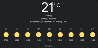 Valencia Wetter, Montag, 28. April 2025: Ihr umfassender Tagesüberblick