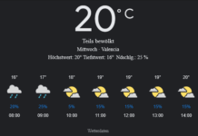 Valencia Wetter, Mittwoch, 30. April 2025: Ihr umfassender Tagesüberblick
