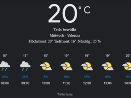 Valencia Wetter, Mittwoch, 30. April 2025: Ihr umfassender Tagesüberblick