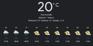 Valencia Wetter, Mittwoch, 30. April 2025: Ihr umfassender Tagesüberblick