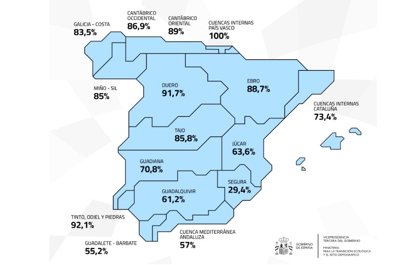 Die Wasserreserven in Spanien steigen auf 77%