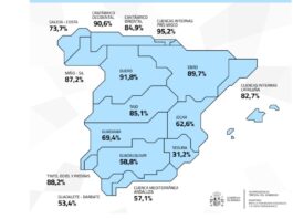 Spaniens Wasserreserven schrumpfen: Segura-Becken unter der Hälfte