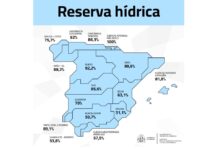 Spaniens Wasserreserven: Nach monatelangem Anstieg erstmals wieder Rückgang