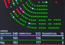 Spanien: Kongress kippt "Anti-Blackout"-Dekret – Schwere Niederlage für Sánchez-Regierung