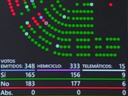 Spanien: Kongress kippt "Anti-Blackout"-Dekret – Schwere Niederlage für Sánchez-Regierung