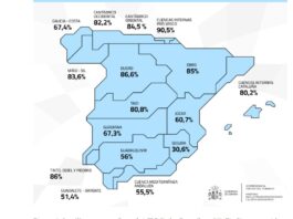 Spaniens Stauseen im Juli: Trotz Rückgang immer noch robust – Eine Analyse der aktuellen Wasserreserven