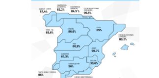 Spaniens Stauseen im Juli: Trotz Rückgang immer noch robust – Eine Analyse der aktuellen Wasserreserven