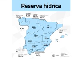 Spaniens Wasserreserven: Trotz stärkstem Rückgang des Jahres, weiterhin über Vorjahresniveau